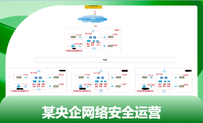 某央企集團網(wǎng)絡(luò)安全運營建設(shè)
