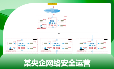 某央企集团网络安全运营建设