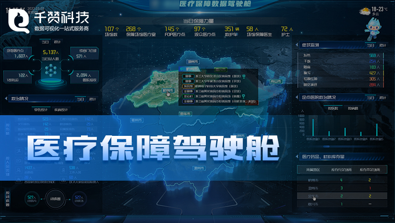 比賽體育競(jìng)賽醫(yī)療保障數(shù)字駕駛艙屏幕大數(shù)據(jù)可視化3D地圖