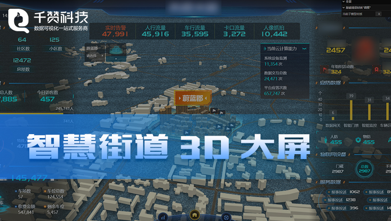 智慧街道GIS地圖3D模型三維立體數(shù)據(jù)可視化大屏