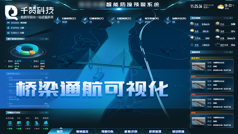 橋梁通航三維建模數(shù)據(jù)可視化監(jiān)測智能防撞預警系統(tǒng)大屏展示