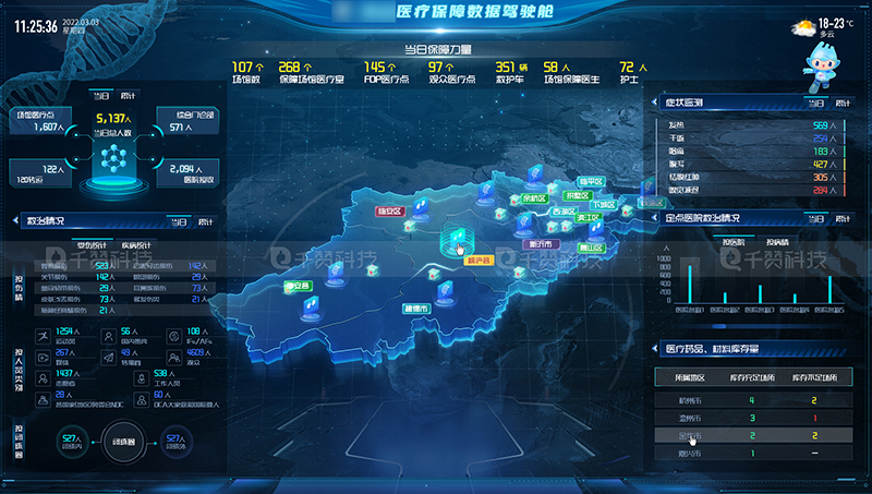 比赛体育竞赛医疗保障数字驾驶舱屏幕大数据可视化3D地图