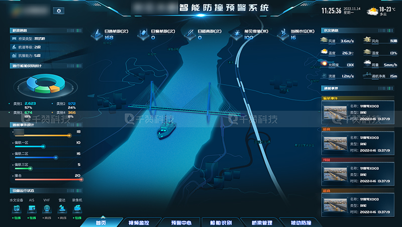 桥梁通航三维建模数据可视化监测智能防撞预警系统大屏展示