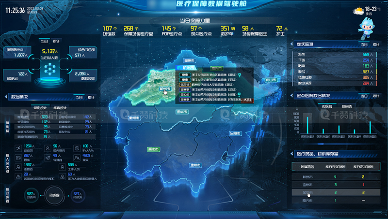 比赛体育竞赛医疗保障数字驾驶舱屏幕大数据可视化3D地图