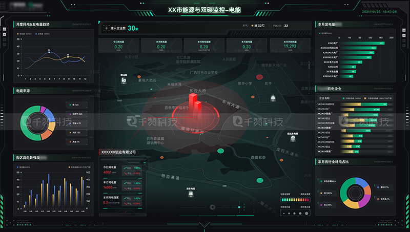 能源与双碳监控新能源安全检测数据可视化大屏