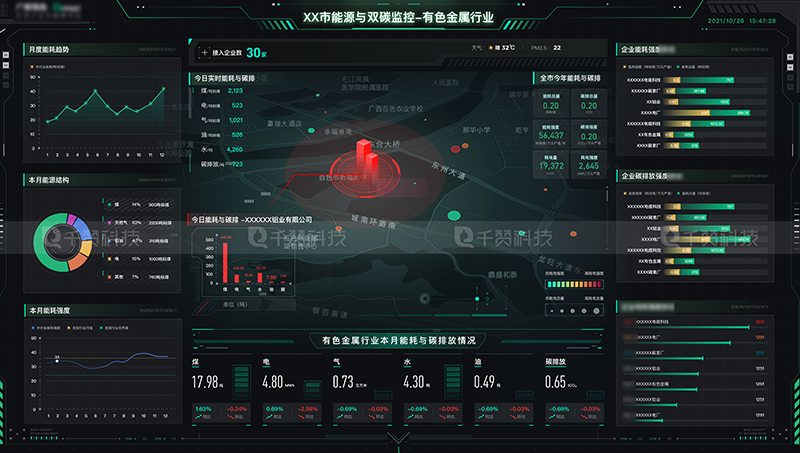 千贊科技-數(shù)字孿生3D可視化