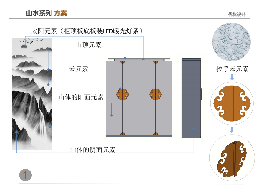 家具产品设计外观方案案例