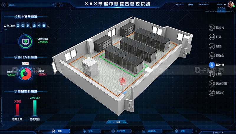 机房动环建模监控运维系统安防数据可视化中心综合管控平台