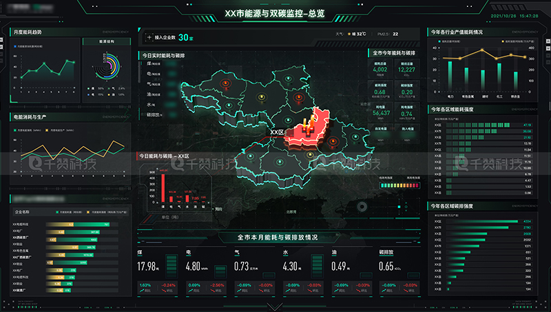 能源与双碳监控新能源安全检测数据可视化大屏