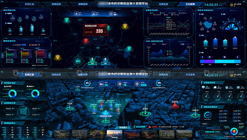 桥梁监测大数据平台可视化数据驾驶舱GIS地图3D模型三维
