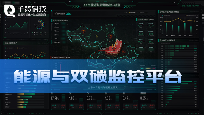 能源與雙碳監(jiān)控新能源安全檢測數(shù)據(jù)可視化大屏