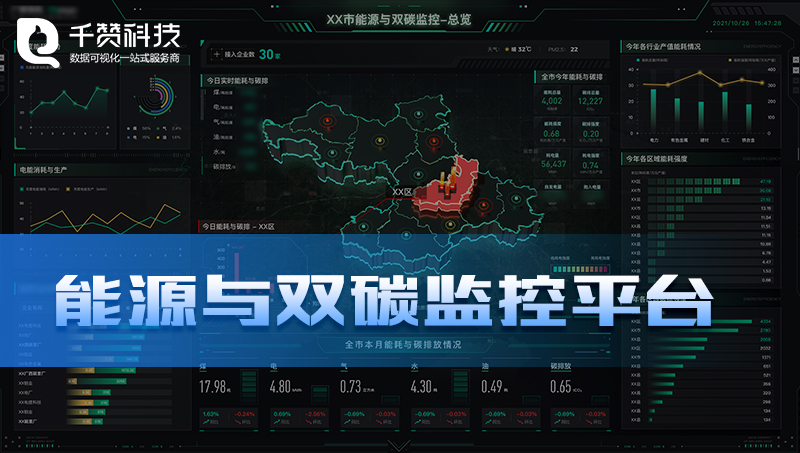能源与双碳监控新能源安全检测数据可视化大屏