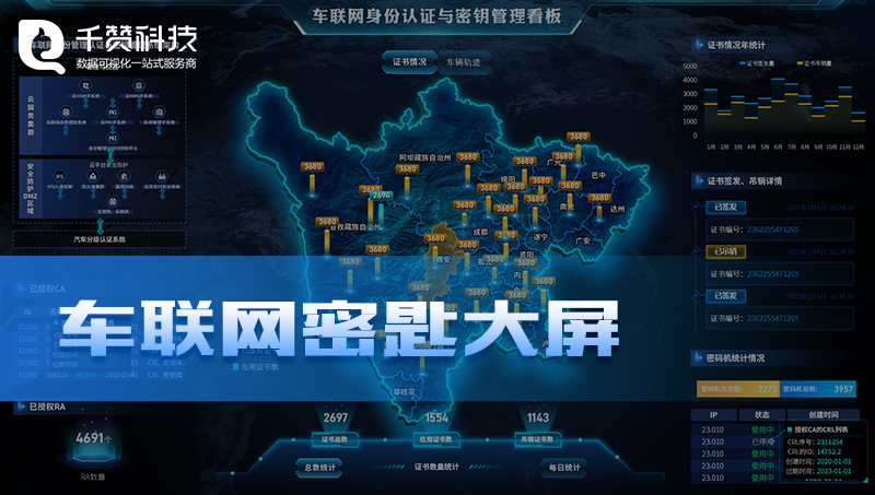 汽研車聯(lián)網(wǎng)身份認證與密匙管理智慧交通可視化平臺