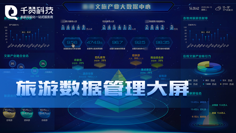 文旅產(chǎn)業(yè)大數(shù)據(jù)中心入境游自駕游統(tǒng)計數(shù)據(jù)可視化展示平臺