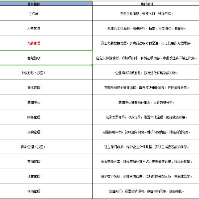 虎翼办公为客户提供一体化办公软件