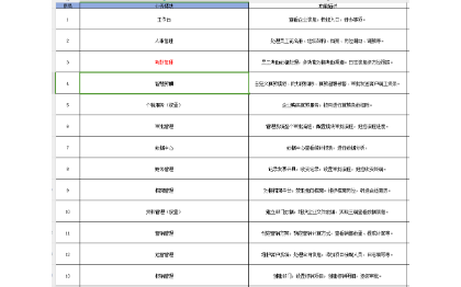 虎翼办公为客户提供一体化办公软件