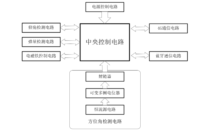丞瑩科技