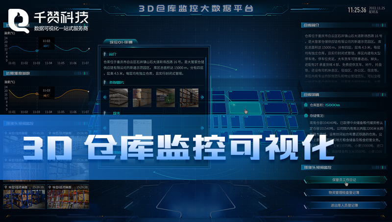 3D智慧倉房三維建模數(shù)據(jù)監(jiān)控系統(tǒng)數(shù)據(jù)可視化大屏
