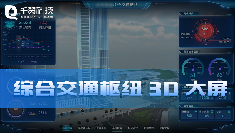 智慧交通綜合交通樞紐智慧中心3D可視化大屏展示