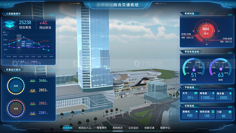 智慧交通综合交通枢纽智慧中心3D可视化大屏展示