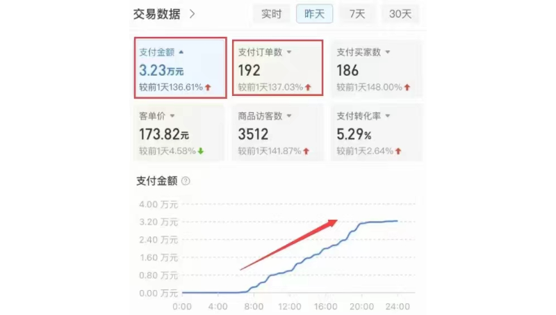 非代運營，電商老司機兼職，免費試用1周