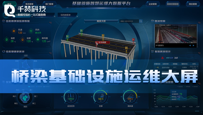 橋梁基礎(chǔ)設(shè)施智慧運(yùn)維設(shè)備管理傳感器檢測(cè)三維建模可視化平臺(tái)