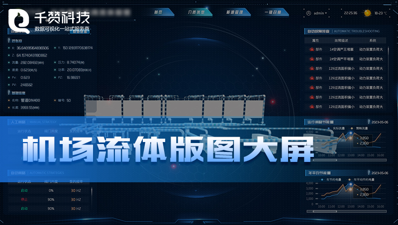 智慧機場設(shè)備監(jiān)測流體版圖數(shù)據(jù)可視化航空產(chǎn)業(yè)系統(tǒng)展示
