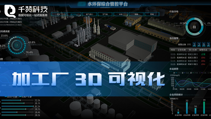 焦化焦油智慧加工廠3D建模數(shù)字孿生可視化大屏展示