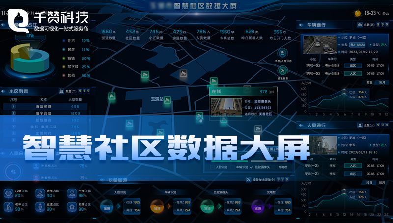 智慧街道社區(qū)智能化建設(shè)數(shù)據(jù)可視化平臺展示
