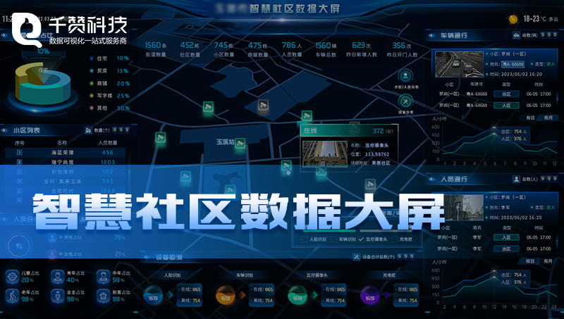 智慧街道社区智能化建设数据可视化平台展示