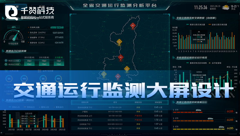 智慧交通运行指挥中心数据监测可视化大屏UI设计