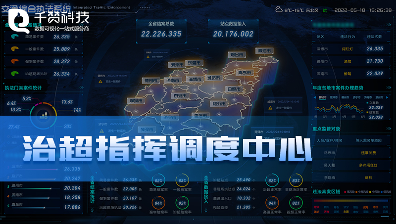 治超指揮調(diào)度智慧交通數(shù)據(jù)數(shù)據(jù)可視化大屏數(shù)字駕駛艙設(shè)計前端