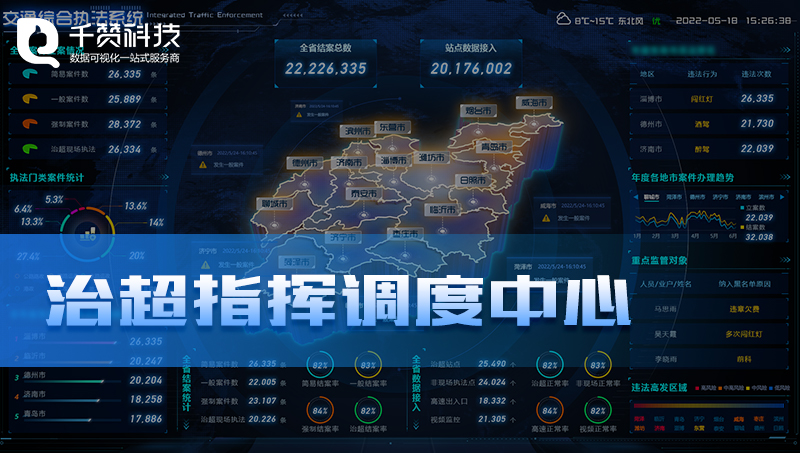 治超指挥调度智慧交通数据数据可视化大屏数字驾驶舱设计前端
