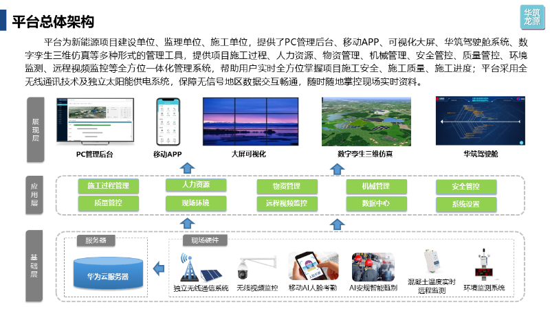 专业定制开发软件、移动APP、小程序、大屏、数字孪生等