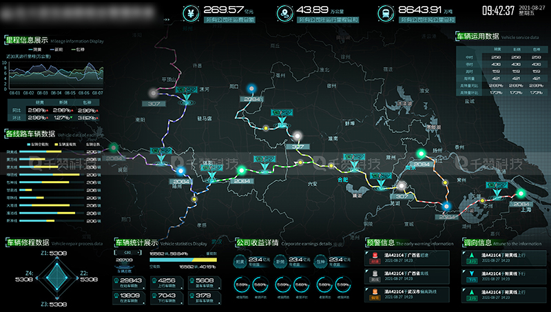 千赞科技-数字孪生3D可视化