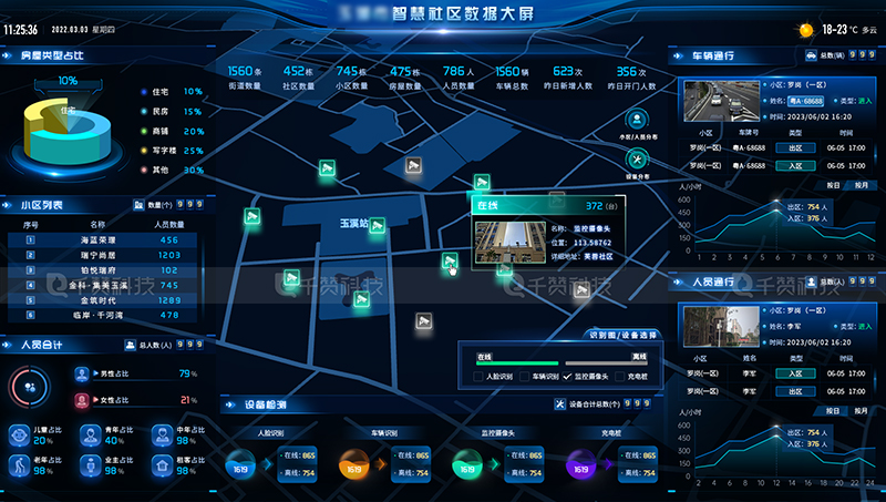 千赞科技-数字孪生3D可视化