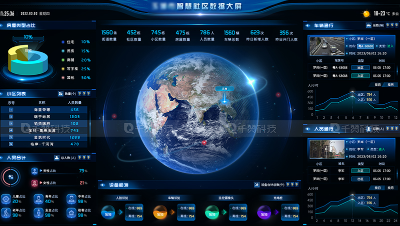 千赞科技-数字孪生3D可视化