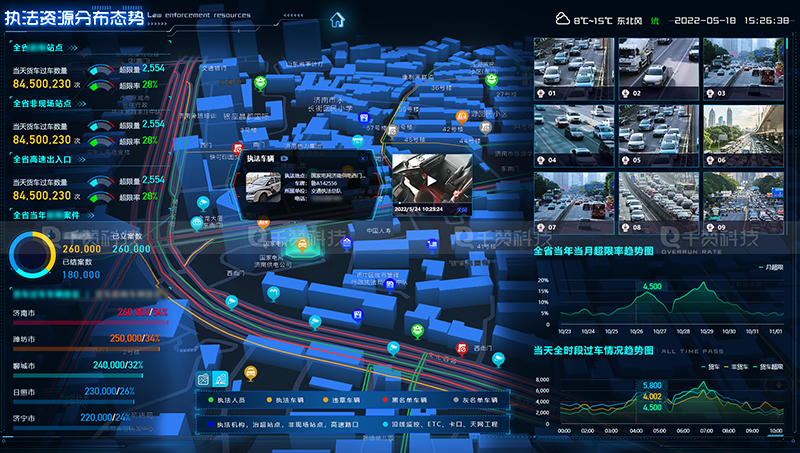 治超指挥调度智慧交通数据数据可视化大屏数字驾驶舱设计前端