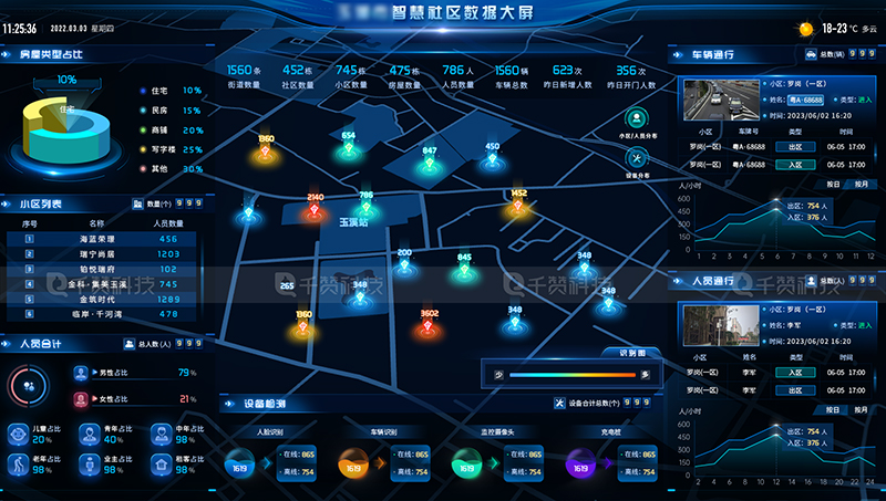 千赞科技-数字孪生3D可视化