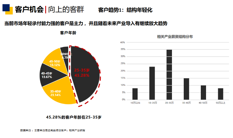 重慶京房商業(yè)管理有限公司
