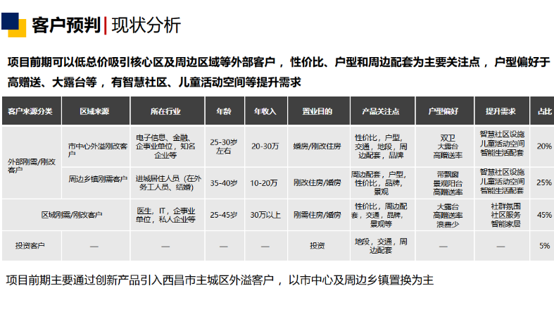 重慶京房商業(yè)管理有限公司
