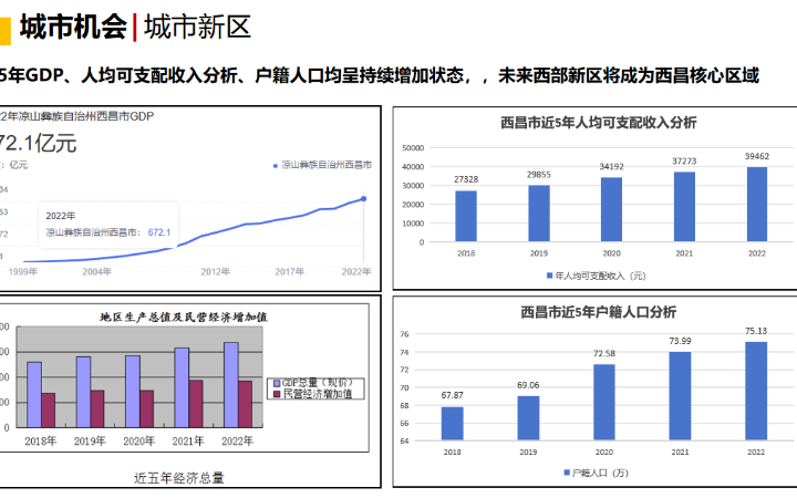 重慶京房商業(yè)管理有限公司