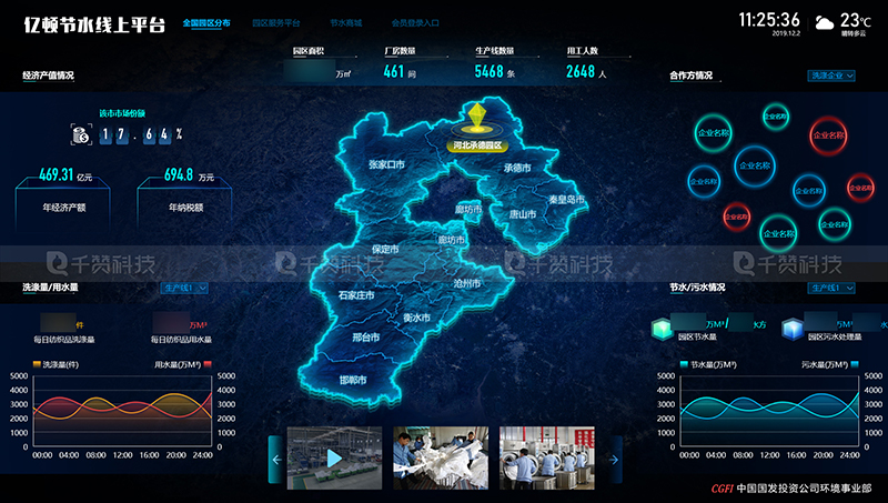 千赞科技-数字孪生3D可视化