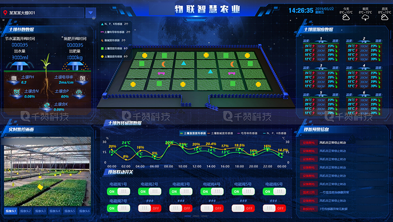 物联网智慧农业大数据平台大屏可视化展示智能农场大棚农田