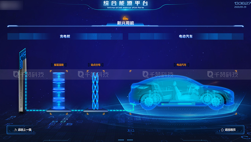 千贊科技-數(shù)字孿生3D可視化