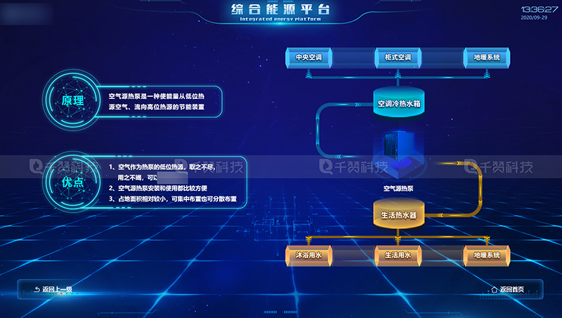 电网综合能源展示拓补图流程图动画数字展厅设计网站UI设计