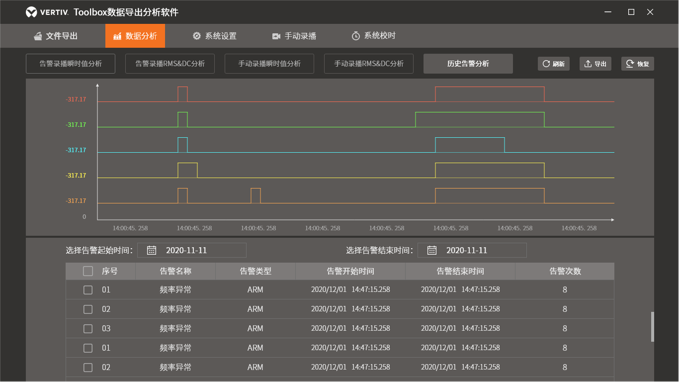 Toolbox自动化产线数据采集分析可视化上位机软件开发