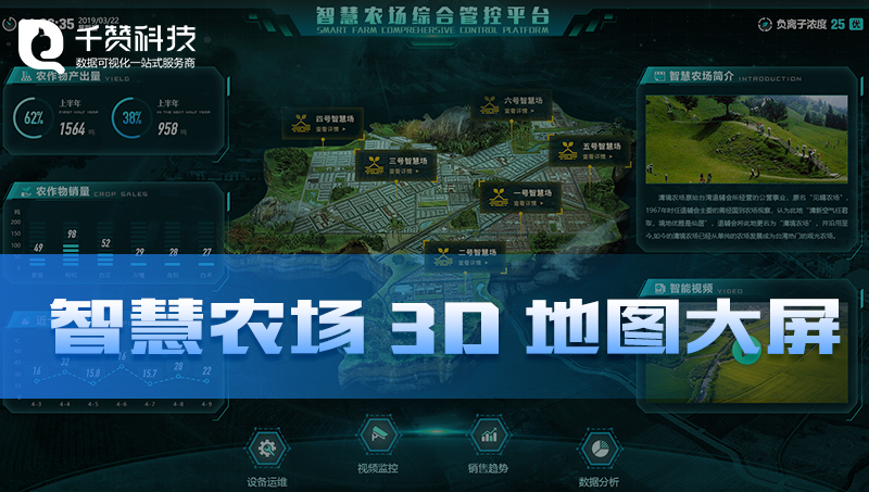 智慧農(nóng)場(chǎng)3D地圖實(shí)時(shí)監(jiān)測(cè)設(shè)備運(yùn)維綜合管控?cái)?shù)據(jù)可視化平臺(tái)