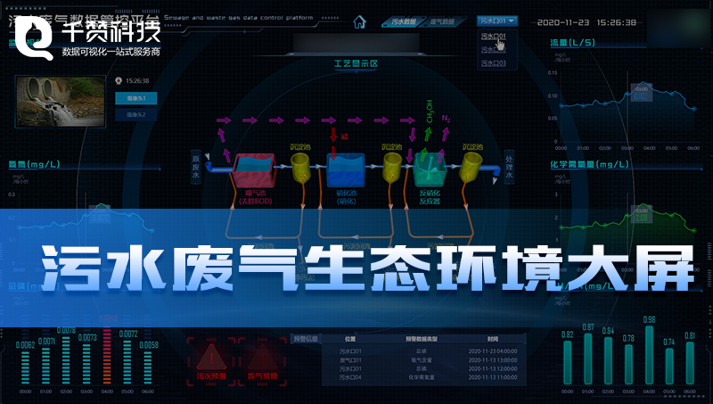 晋中污水废气生态环境数据监控三维建模设备管控可视化平台