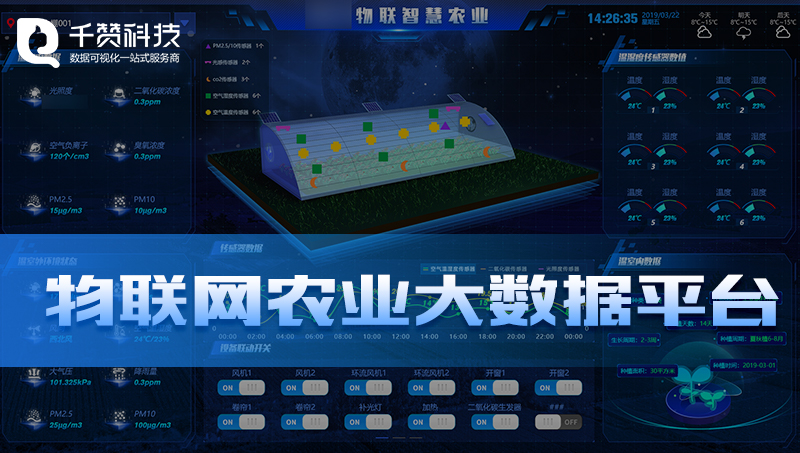 物联网智慧农业大数据平台大屏可视化展示智能农场大棚农田